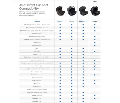 Joie I-Level Grey flannel Bērnu Autokrēsls 0-13 kg + Isofix bāze