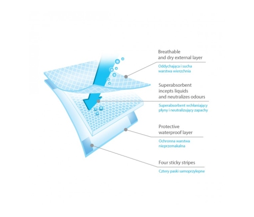 Гигиенические подклады 40x60 см (20 штук) 513/20