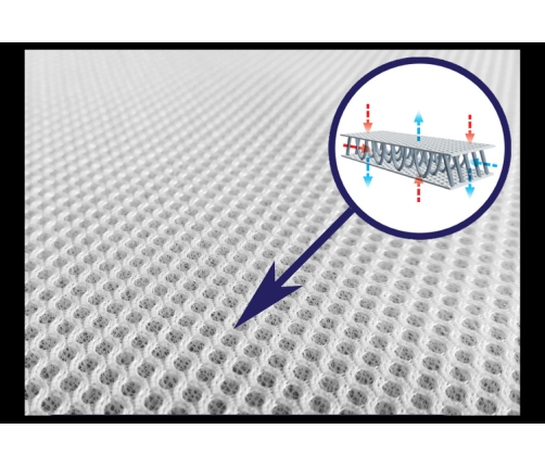 Rucken Materac do Dostawki Lionelo Espiro Momi DLMG02