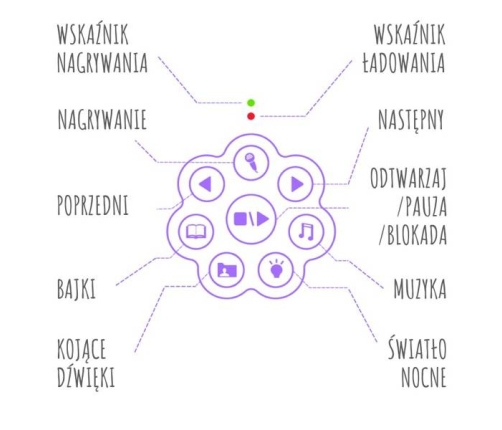 Alilo Honey Bunny Króliczek G6 Fioletowy