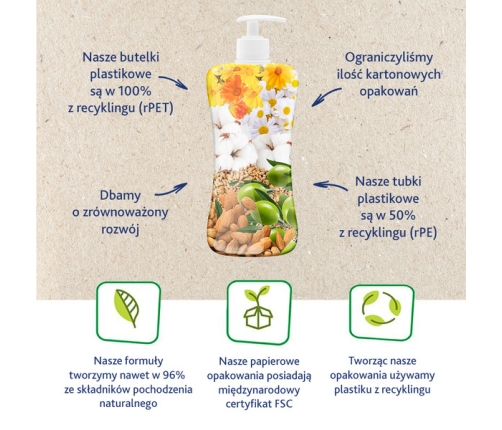 Chicco Płyn do Kąpieli Protection 500 ml 0m+