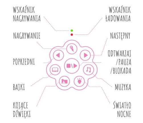 Alilo Honey Bunny Króliczek G6 Różowy