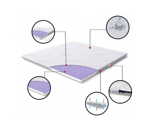 Rucken DLMG17 Materac do Kojca 95x95