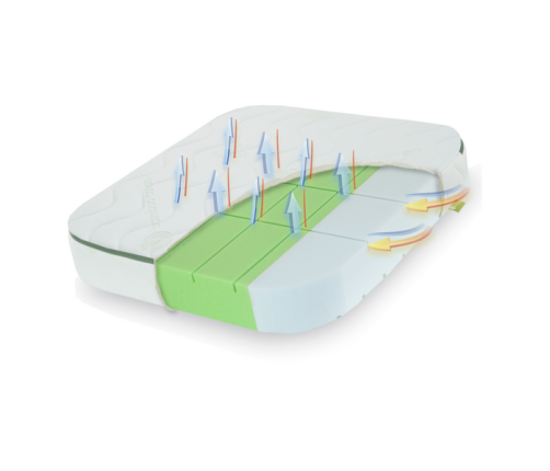 Fiki Miki Materac Fikuśny Sen do Łóżeczka Waldin 73×73 cm