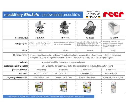 Reer Moskitiera do Wózka, Gondoli, Spacerówki 3w1 Biała