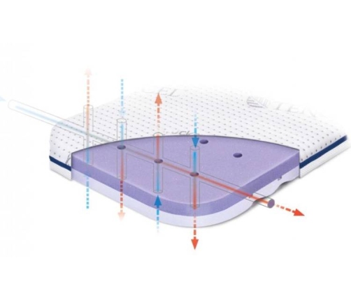 Rucken Materac UnoMe Do Kołyski 82x50x6