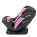 Sesttino SecurePro Fotelik Samochodowy Pink 0-36 kg