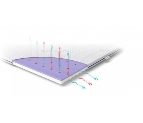 Rucken DLMG17 Materac do Kojca 95x95