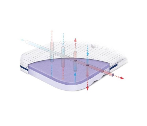 Rucken Materac EGG Do Kołyski 75x37x3,5