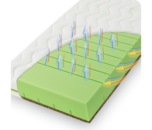 Fiki Miki Koko Natura Baby Materac 120x60cm