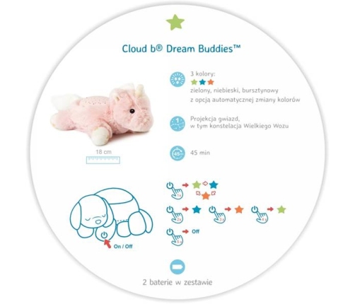 Cloud B Dream Buddies Ella the Unicorn Lampka Nocna z Projekcją Świetlną Jednorożec