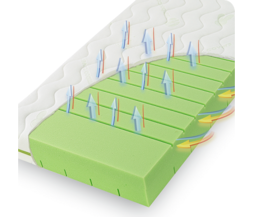 Fiki Miki Bamboo Materac Piankowy 120x60cm