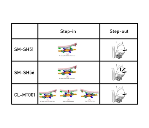 Pedāļu radzes Shimano CL-MT001