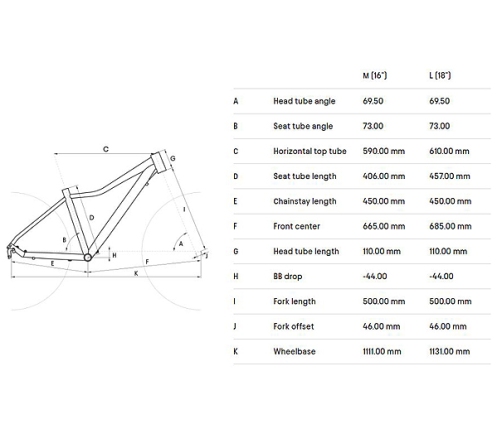 Velosipēds CTM Charisma 1.0 MTB 29