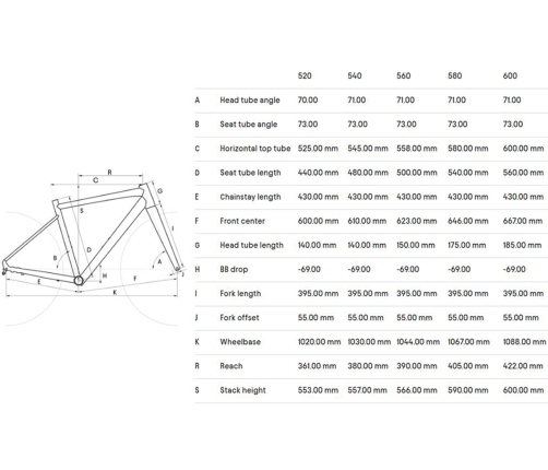 Velosipēds CTM Gravel Koyuk 1.0 28