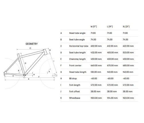 Velosipēds CTM Stark 3.0 28