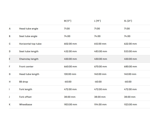 Velosipēds CTM Stark 1.0 28