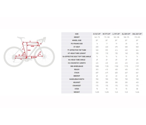 Velosipēds Kross MTB Level 1.0 29