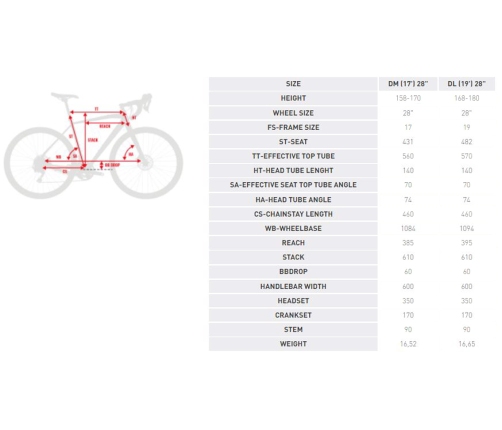 Velosipēds Kross Trans 3.0 28