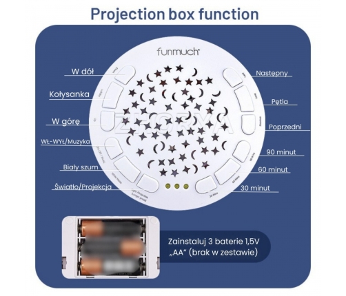 WOOPIE BABY Przytulanka Słonik Z Projektorem Uspokajacz 12 Melodii
