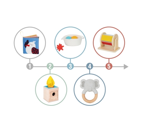 WOOPIE GREEN Box Pudełko XXL Montessori Edukacyjne 6w1 Sensoryczne 5-6 Miesięcy 13el. FSC