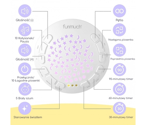 WOOPIE BABY Przytulanka Miś z Projektorem Uspokajacz 15 Melodii