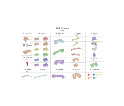 MASTERKIDZ Zestaw Konstrukcyjny Tor dla Piłek Tablica STEM 209elementów