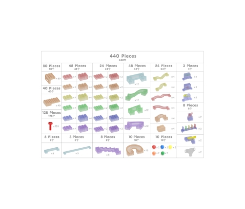 MASTERKIDZ Zestaw Konstrukcyjny Tor dla Piłek Tablica STEM 440elementów