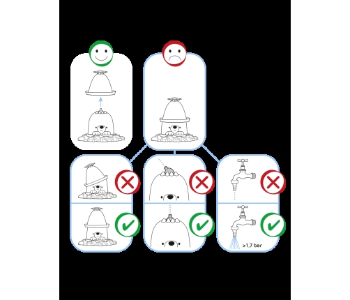 Big AquaPlay Zraszacz Krecik