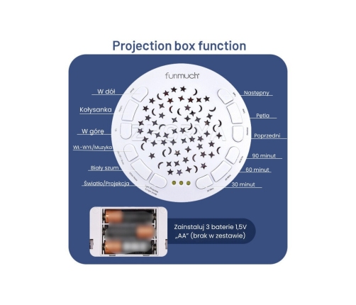 WOOPIE BABY Przytulanka Słonik Z Projektorem Uspokajacz 12 Melodii