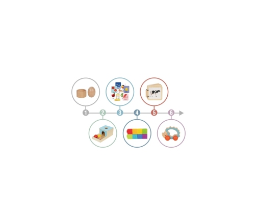 WOOPIE GREEN Box Pudełko XXL Montessori Edukacyjne 6w1 Sensoryczne 7-8 Miesięcy 26el. FSC