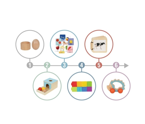 WOOPIE GREEN Box Pudełko XXL Montessori Edukacyjne 6w1 Sensoryczne 7-8 Miesięcy 26el. FSC