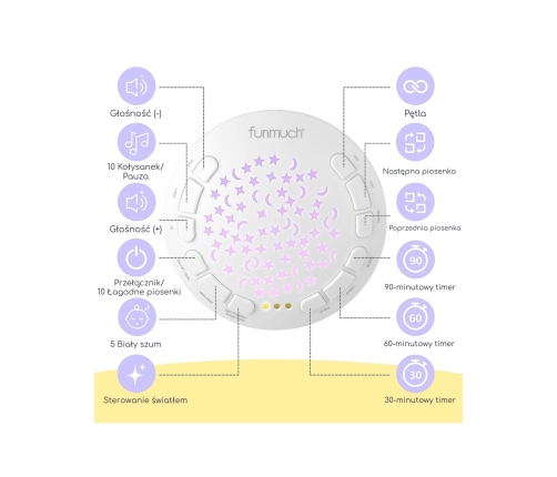 WOOPIE BABY Przytulanka Miś z Projektorem Uspokajacz 15 Melodii