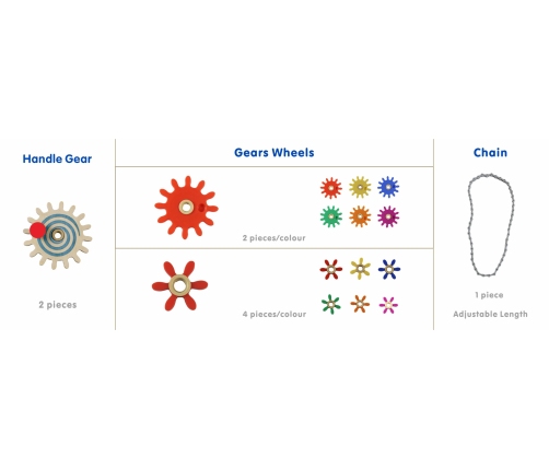 Koła Zębate Zbuduj Własny Mechanizm - Tablica Naukowo-Kreatywna Masterkidz STEM