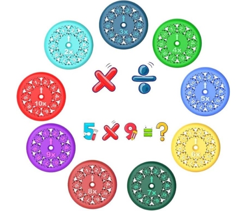Izglītojoša rotaļlieta (reizinašana/dalīšana) Math Fidget Spinner, 9gab. R144242