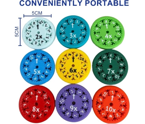 Izglītojoša rotaļlieta (reizinašana/dalīšana) Math Fidget Spinner, 9gab. R144242
