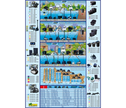 Ubbink Dīķa Sūknis Cascademax 6000, 40 W, 1351313