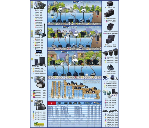 Ubbink dīķa sūknis Cascademax 14000, 120 W, 1351319