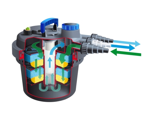 Ubbink dīķa filtrs BioPressure 3000, 5 W, 1355408