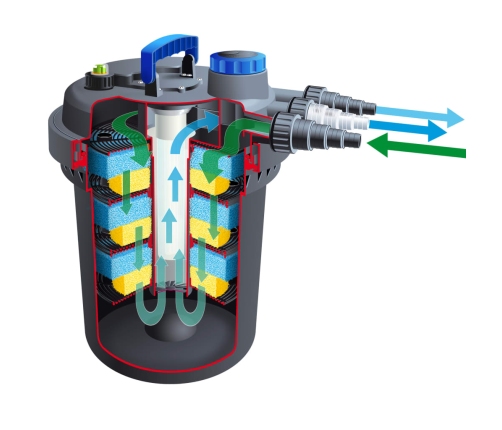 Ubbink dīķa filtrs BioPressure 18000, 18 W