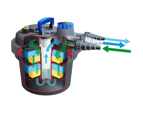 Ubbink dīķa filtrs BioPressure 6000 PlusSet, 9 W, 1355416