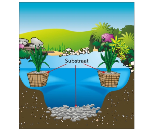 Ubbink substrāts dīķa gultnei, 21 kg, 1373100