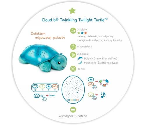 TWINKLING TURTLE AQUA +SOOTHING SOUNDS