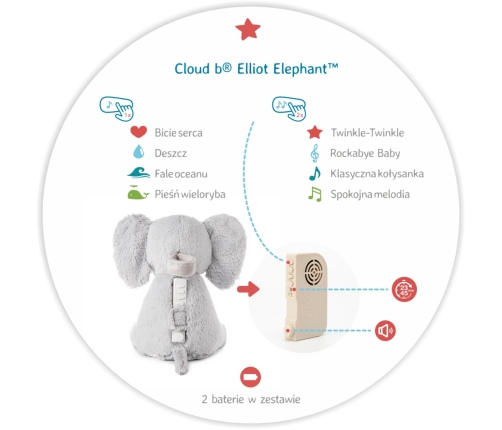 ELI THE ELEPHANT