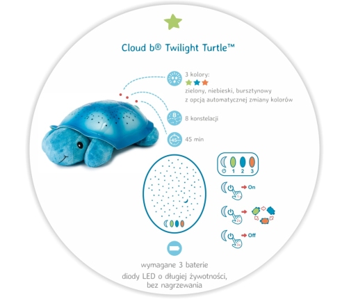 TWILIGHT TURTLE BLUE